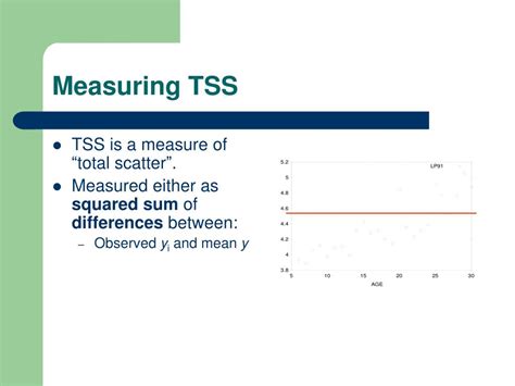 how to measure tss